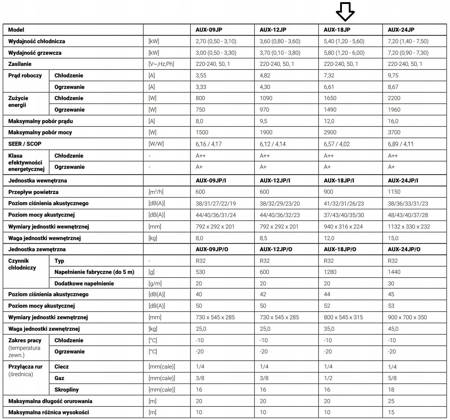 Klimatyzator ścienny AUX J-SMART ART 5,4kW