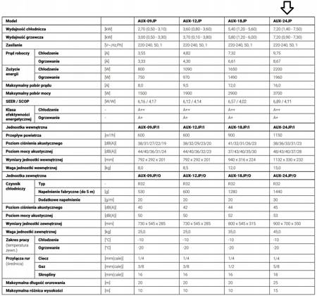 Klimatyzator ścienny AUX J-SMART ART 7,2kW