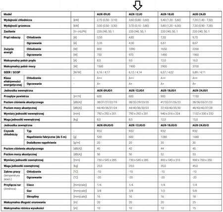 Klimatyzator ścienny AUX J-SMART AUX-09JO 2,7kW