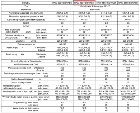 Klimatyzator ścienny Hawaii HAW-12CHSD/KAB1 3,5kW