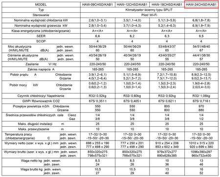 Klimatyzator ścienny Hawaii HAW-24CHSD/KAB1 6,8kW